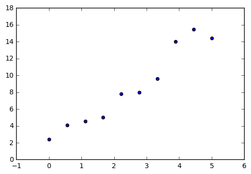 Linear Regression（一）——