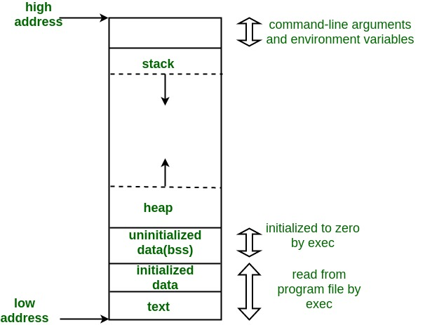StackTrace的实现